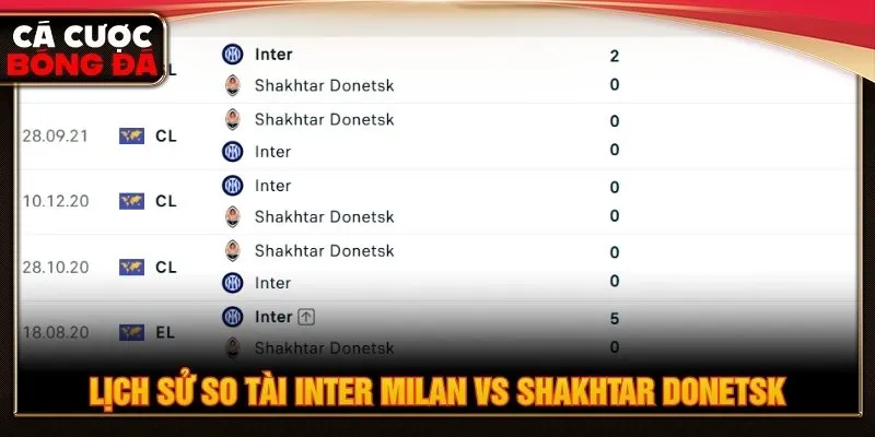 Lịch sử so tài Inter Milan vs Shakhtar Donetsk