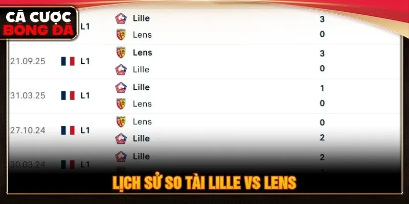 Lịch sử so tài Lille vs Lens