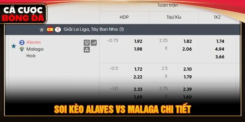 Soi kèo Alaves vs Malaga chi tiết