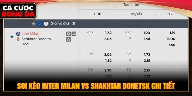 Soi kèo Inter Milan vs Shakhtar Donetsk chi tiết
